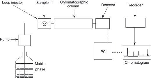 Home | Liquid chromatography–mass spectrometry (LC–MS)