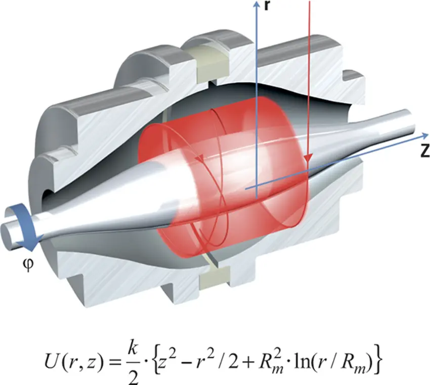 Orbitrap LCMS